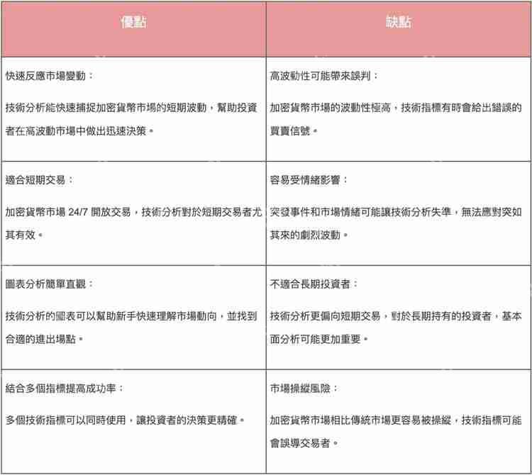 币圈新手技术分析攻略:八大技术指标解读加密货币跟市场趋势